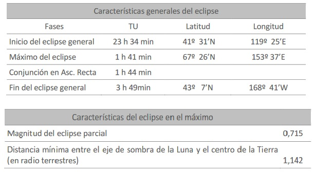 Radiante de las cuadrántidas